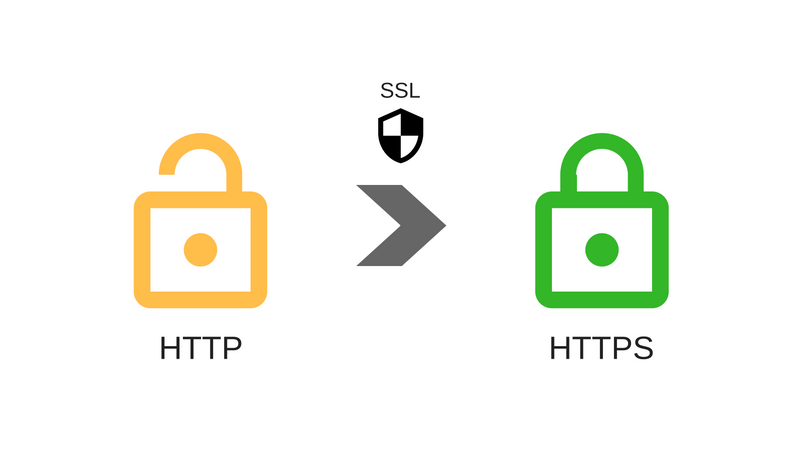 ریدایرکت HTTP به HTTPS در سی پنل